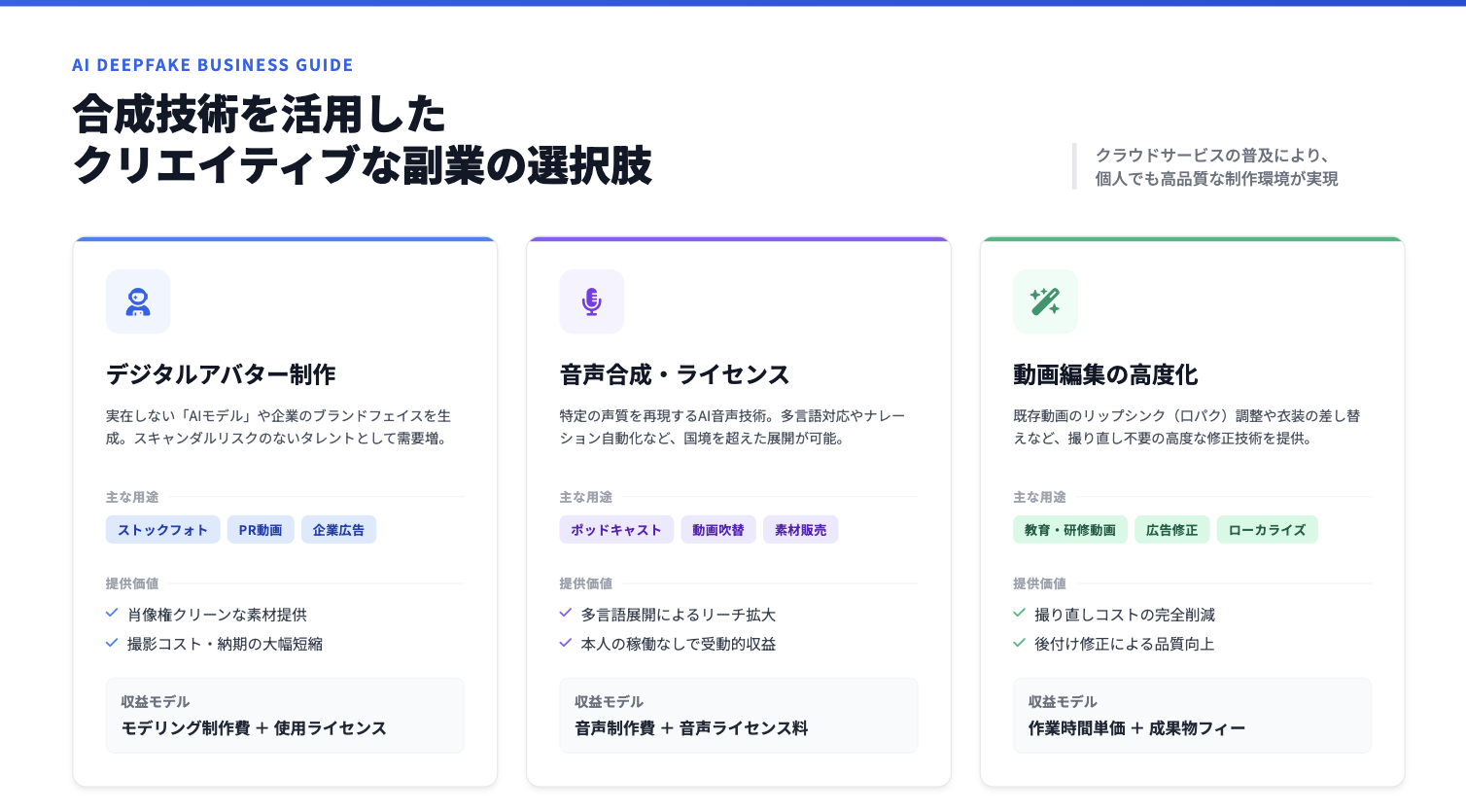 ディープフェイク1